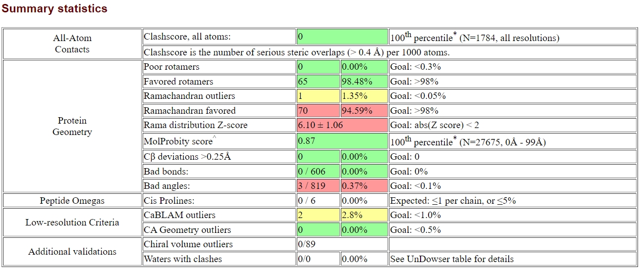 Protein Tertiary Structure Validation donnymarcius.github.io